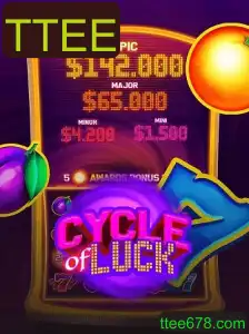 CycleofLuck: Explorando o Mundo Vicioso da Fortuna
